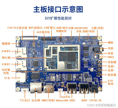 安卓主板與開發板的定制開發與生產 MTK、高通、紫光展銳方案比較